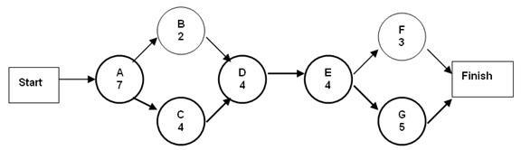 The expected duration of this project is: AM