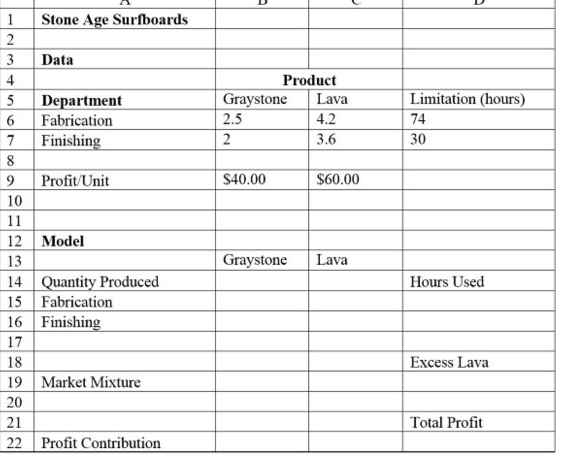 Stone Age Surfboards is a small manufacturer of