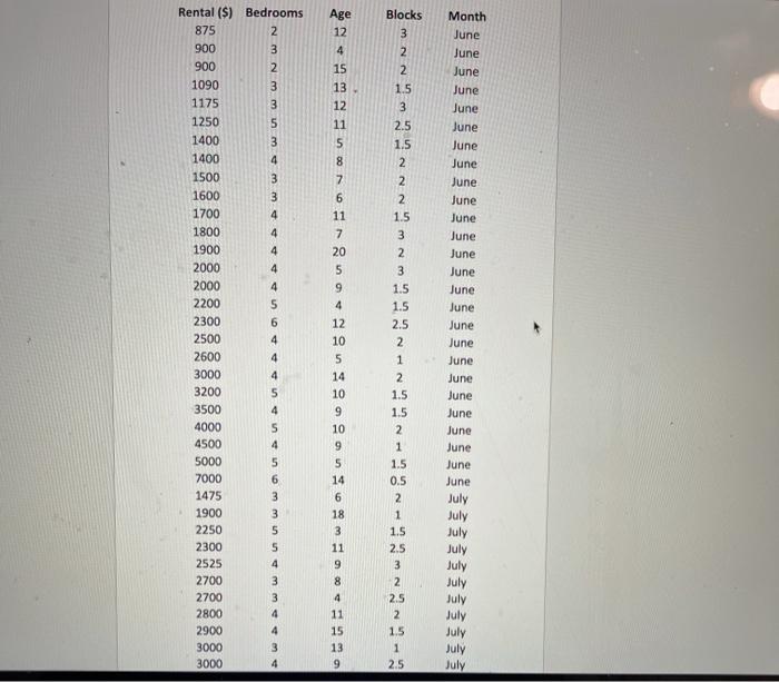 Blocks UNN 1.5 2.5 1.5 Age 12 4 15 13 12 11 5 8 7