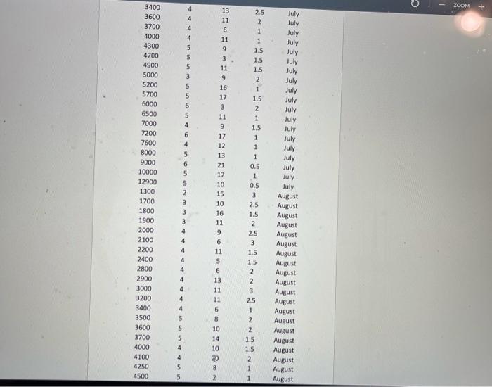 Blocks UNN 1.5 2.5 1.5 Age 12 4 15 13 12 11 5 8 7