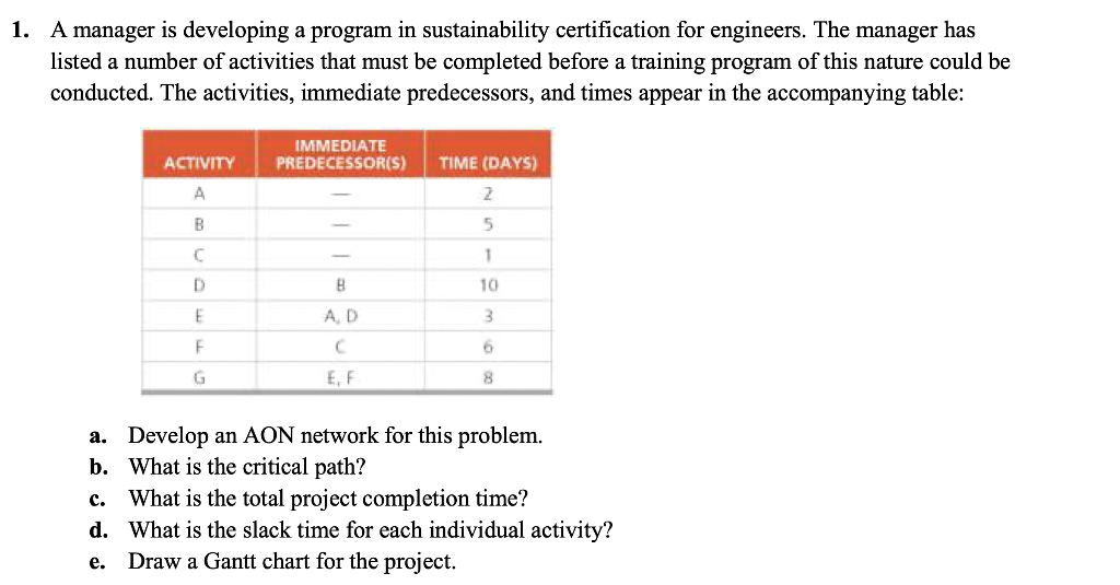 1. A manager is developing a program in