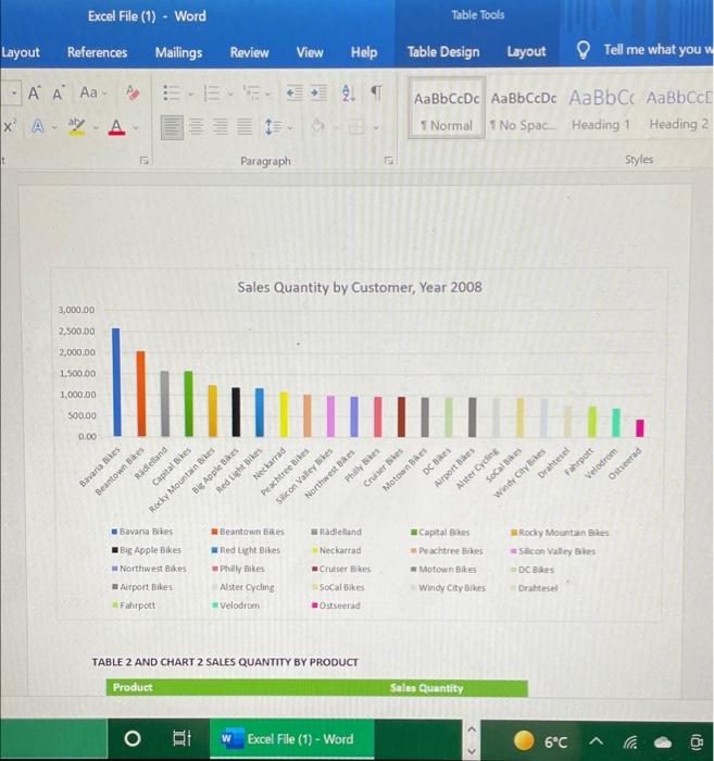 kindly explain this chart and graph in summary