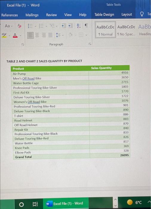 kindly explain this chart and graph in summary