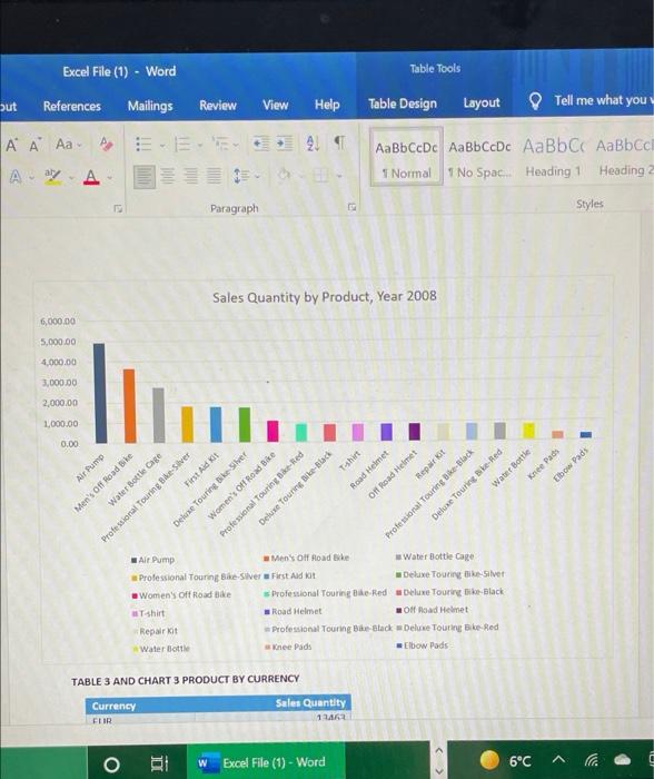 kindly explain this chart and graph in summary