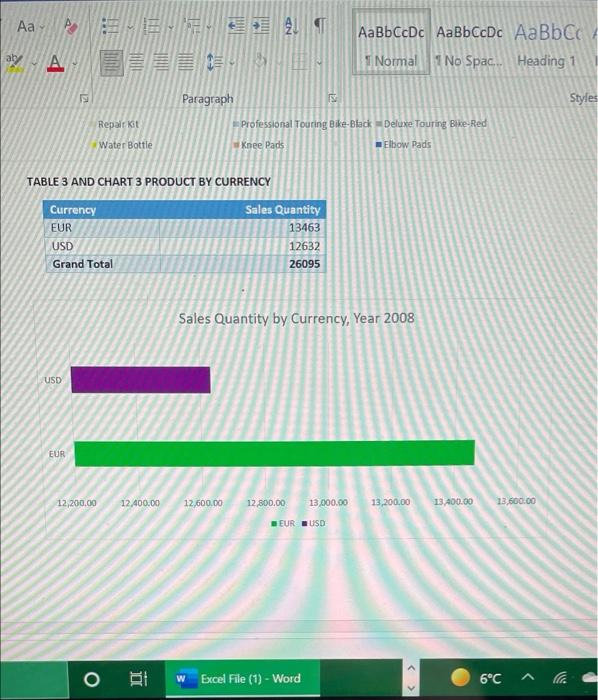 kindly explain this chart and graph in summary
