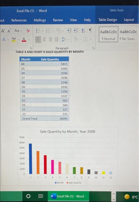 kindly explain this chart and graph in summary
