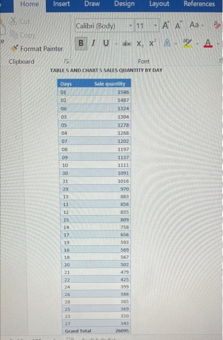 kindly explain this chart and graph in summary