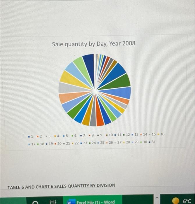 kindly explain this chart and graph in summary