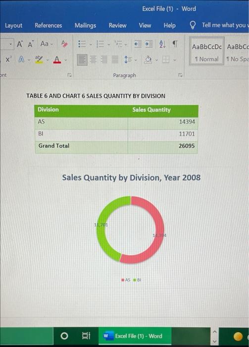 kindly explain this chart and graph in summary