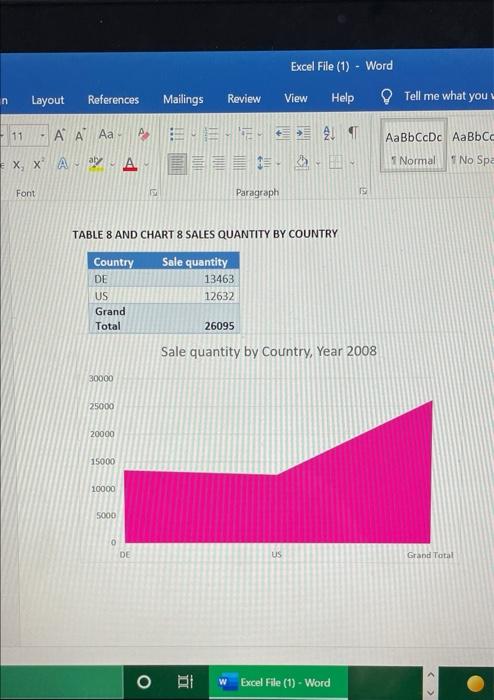 kindly explain this chart and graph in summary