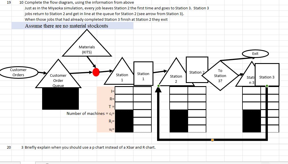 19 10 Complete the flow diagram, using the
