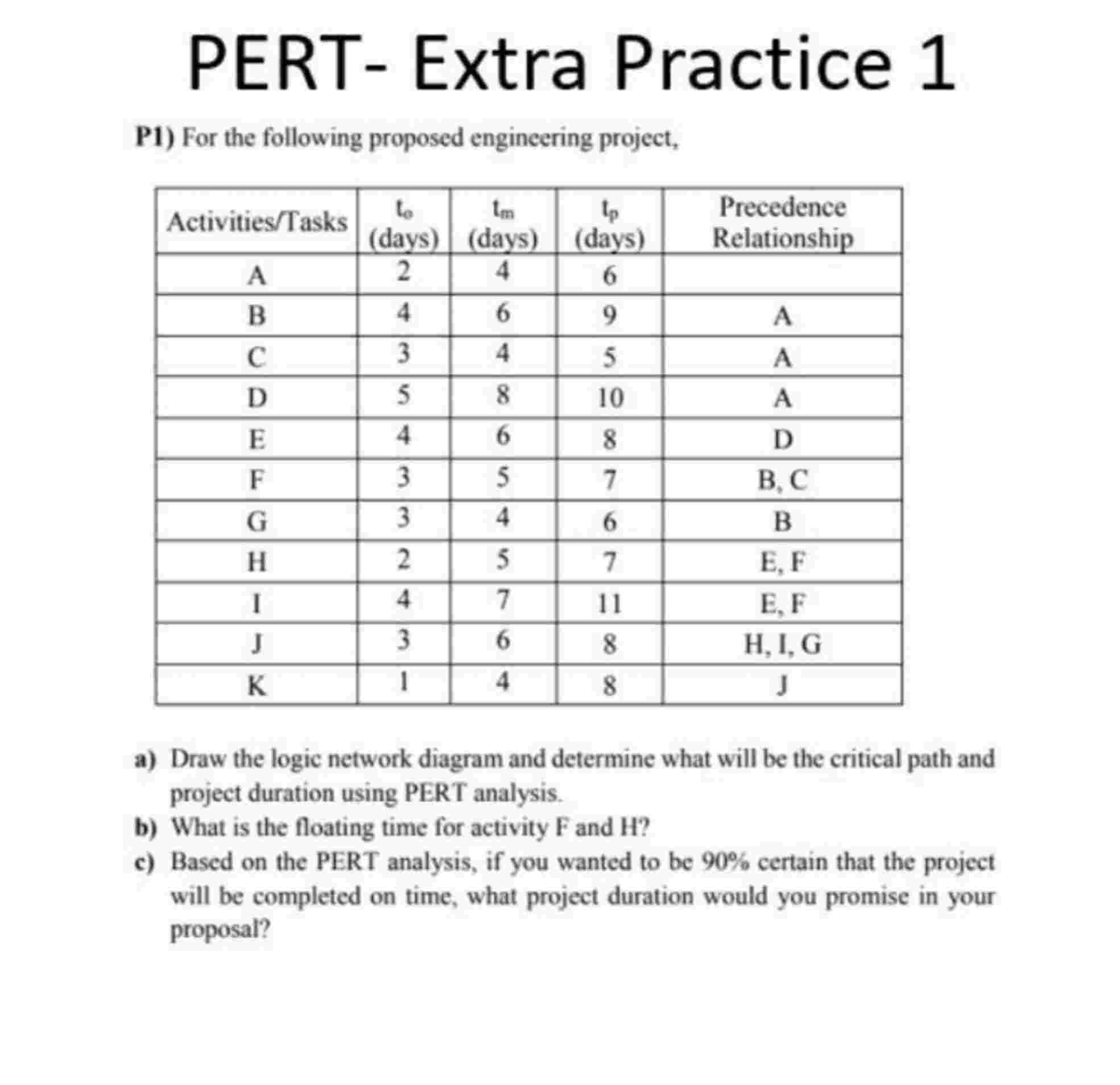 PERT - Extra Practice 1 P 1 ) For the following