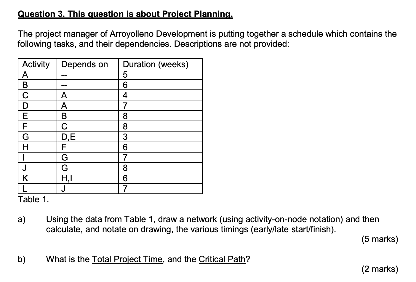 Question 3. This question is about Project