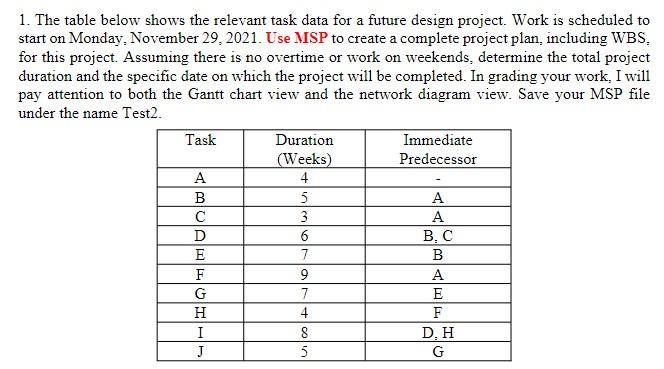 1. The table below shows the relevant task data
