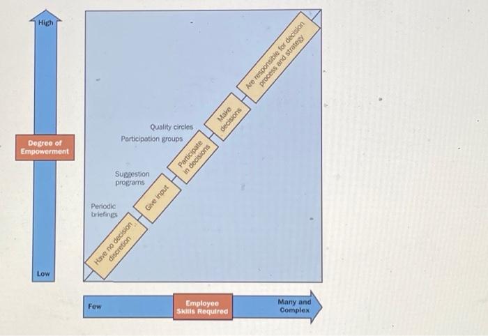 2 High Are responsible for decision process and