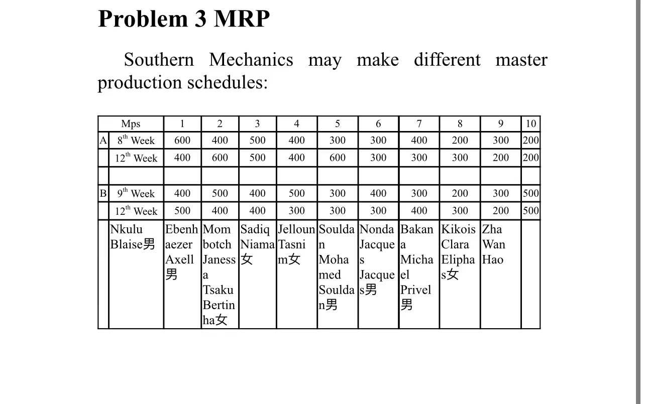 Manufacturing Operations Course. Please answer