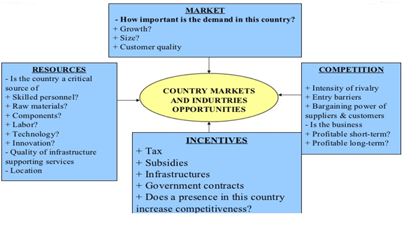 Please use any two frameworks to analyze and