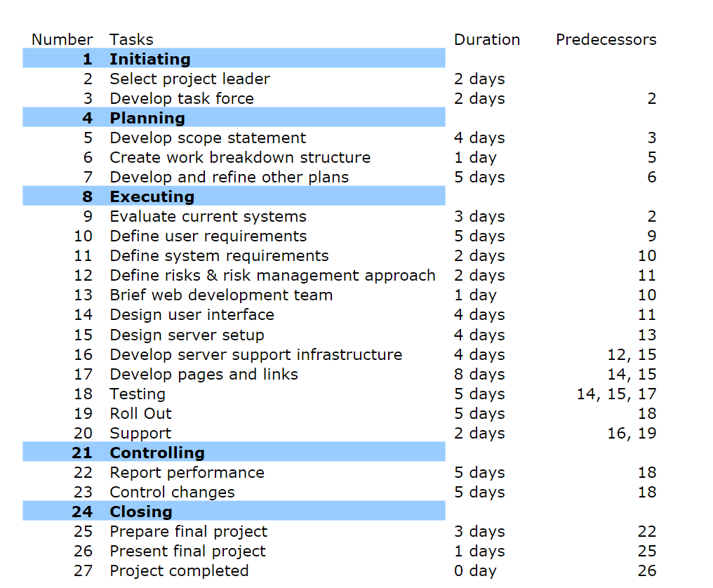 Refer to the tasks outlined below. Using MS