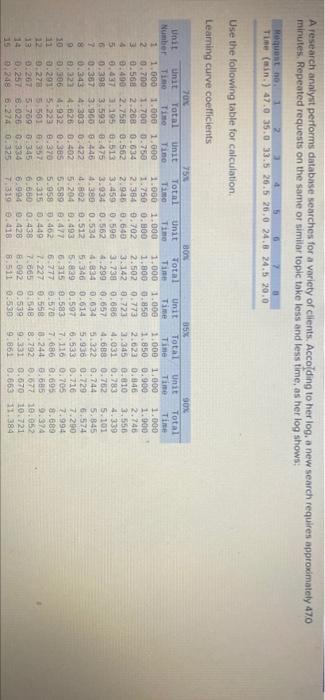 help A research analyst performs database