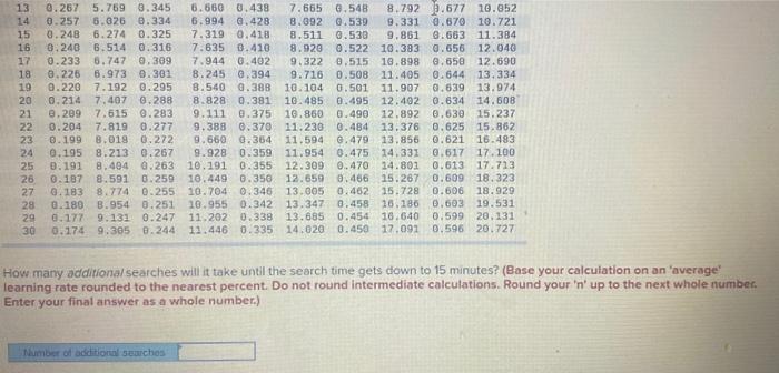help A research analyst performs database