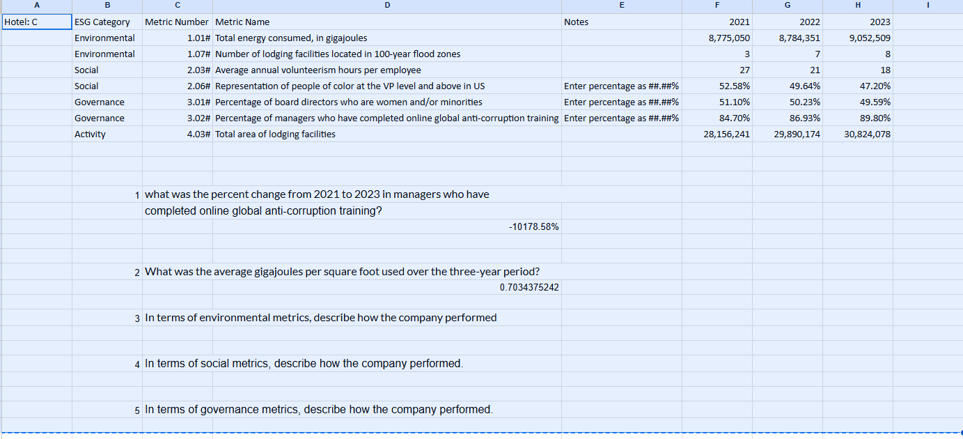 Hotel: C ESG CategoryMetric NumberMetric