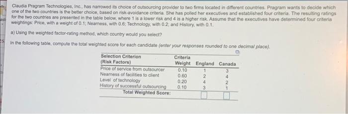 Claudia Pragram Technologies, Inc., has narrowed