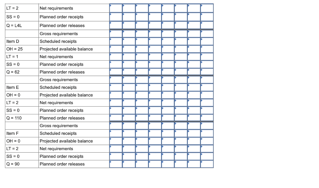 LT = 2 Net requirements Planned order receipts SS