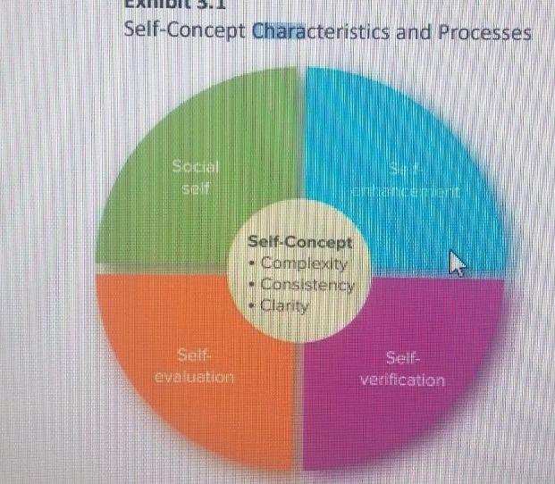 Question 24 Manam is an engineer at an