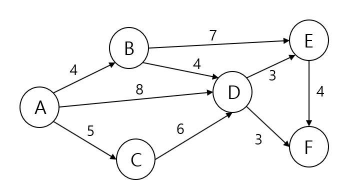 1AF A F LP 2 A F LP 3 AF A F LP 7 B. E 4 4 3 8 D