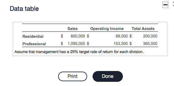Rogers, a national manufacturer of lawn- mowing