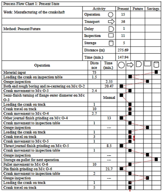 Based on the below data for the present state and