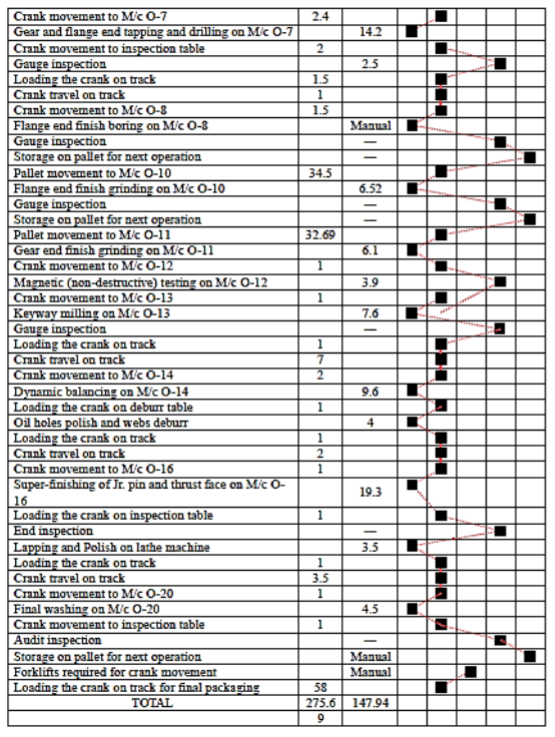 Based on the below data for the present state and