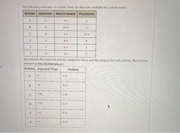 The answer i have insert is wrong so please