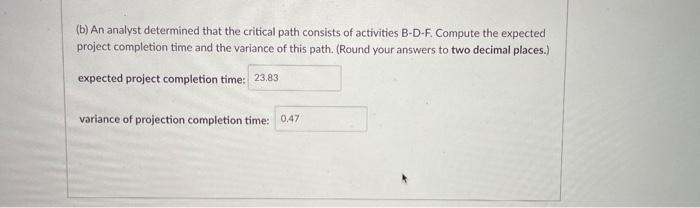 The answer i have insert is wrong so please