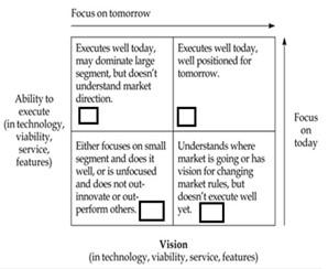 PROBLEM STATEMENT: Suppose you are working as an