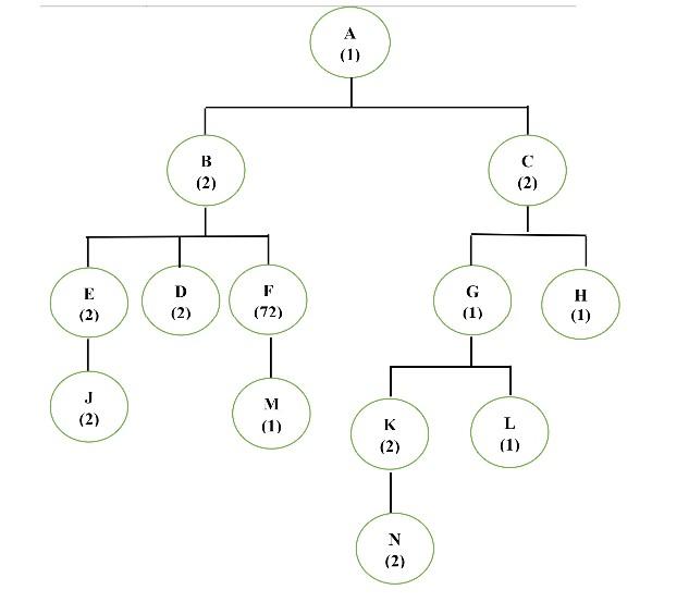 The printer cartridge forecasted demand for the