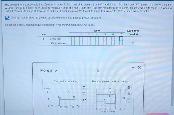 please help The demand for subassembly S is 100