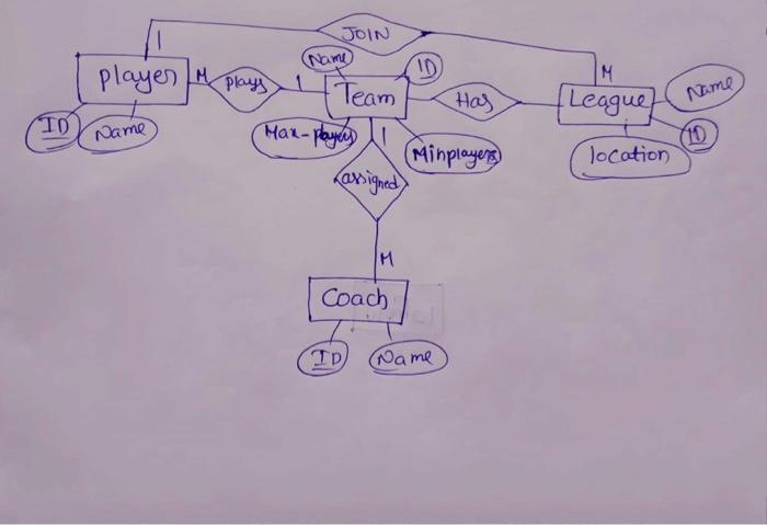 I only need help with B. The template is bellow.