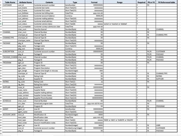 I only need help with B. The template is bellow.