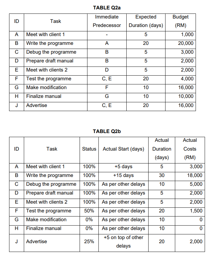 2. Billy has worked for Meta Solution Sdn. Bhd.