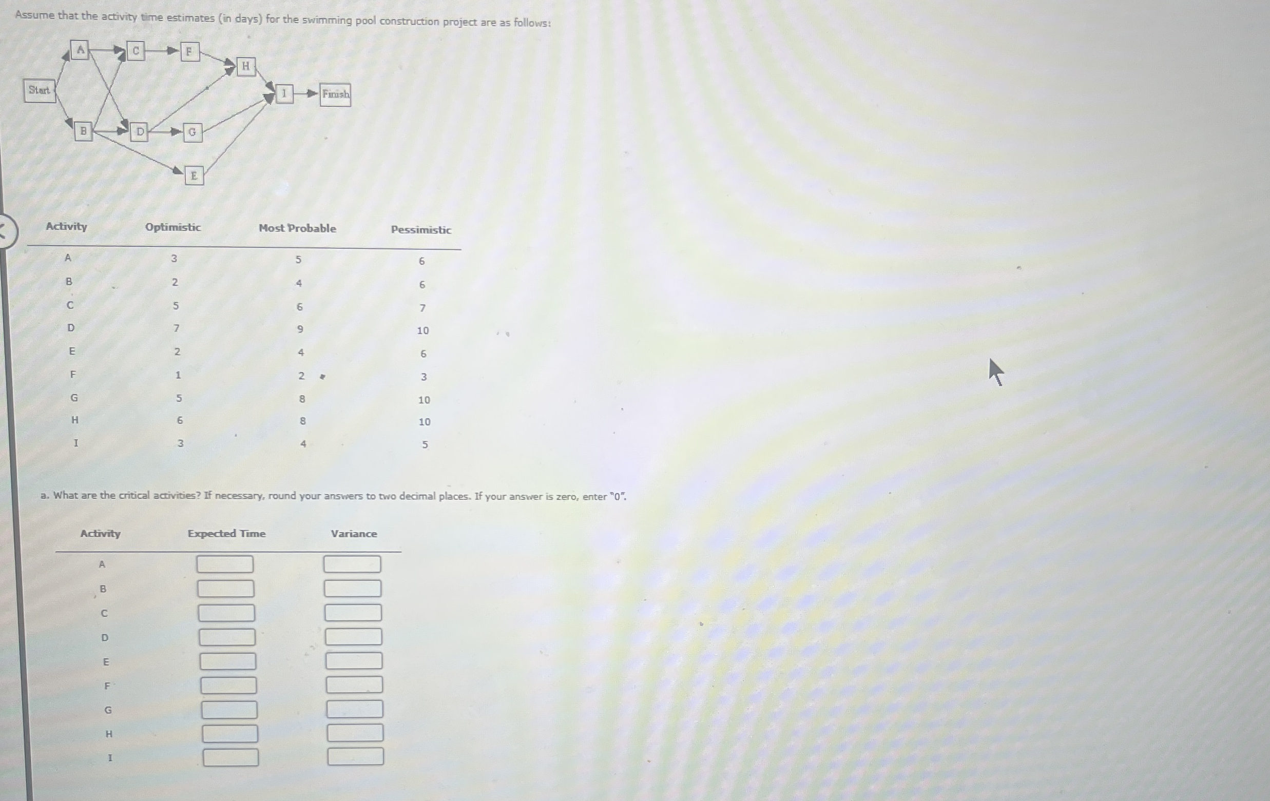 Assume that the activity time estimates ( in days