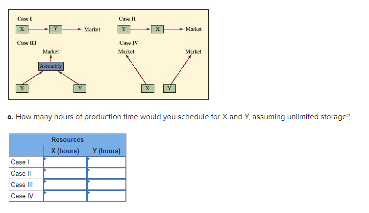 For the four basic configurations that follow,