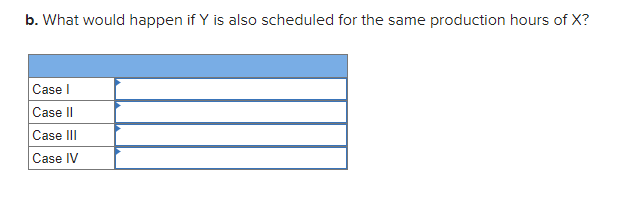 For the four basic configurations that follow,
