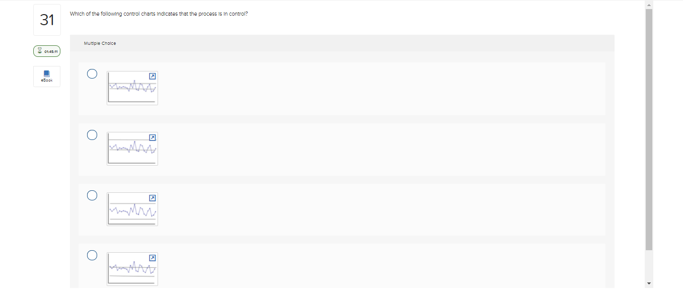 Which of the following control charts Indicates
