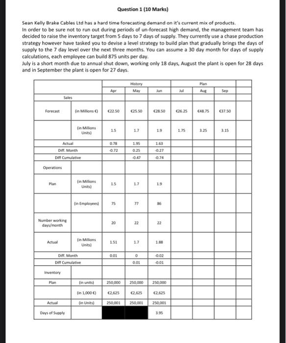 Question 1 (10 Marks) Sean Kelly Brake Cables Ltd