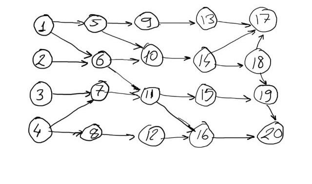 Mixed model assembly line with priority table a)