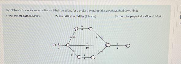 The Network below shows activities and their
