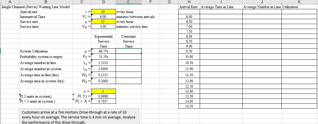 For the first example, please create a chart that
