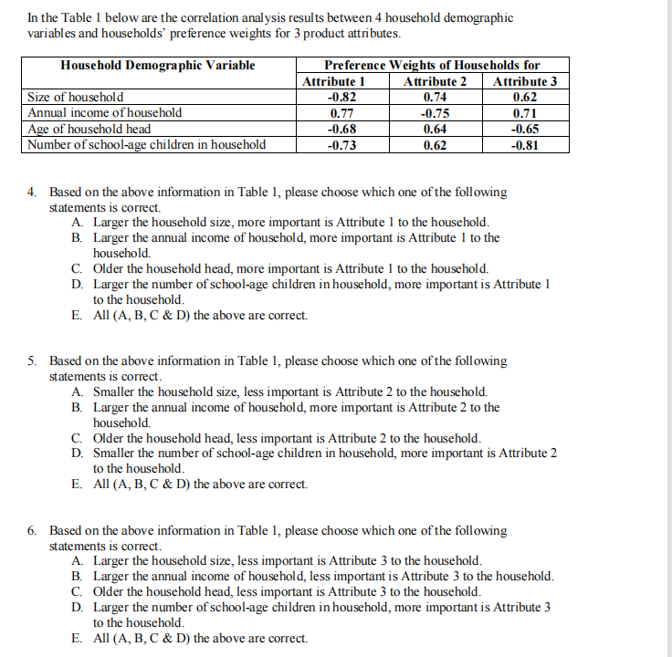 In the Table 1 below are the correlation analysis