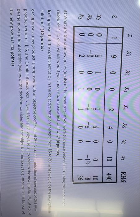 (30 points, 40 minutes) Consider the following